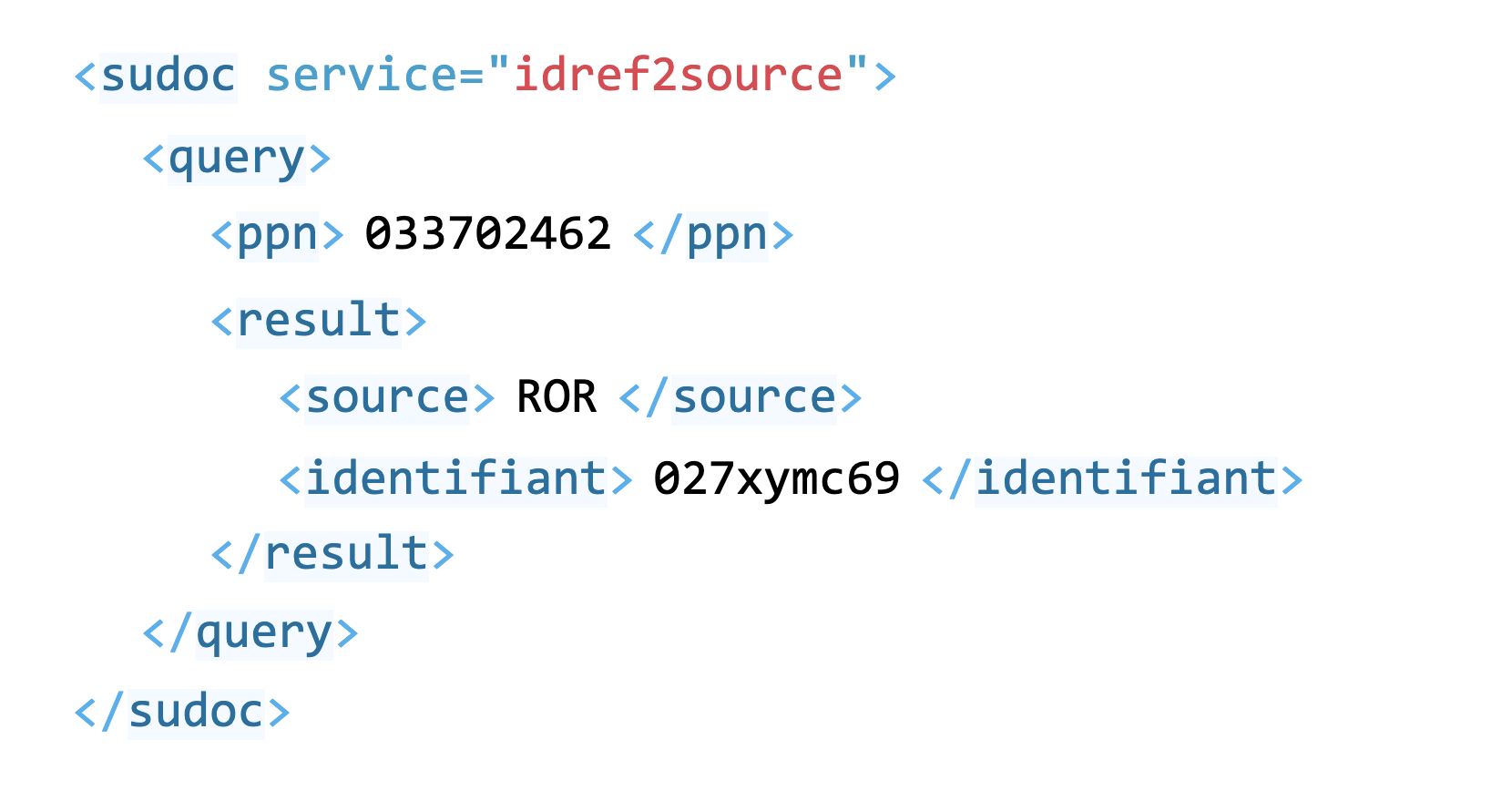 Markup example with ROR.