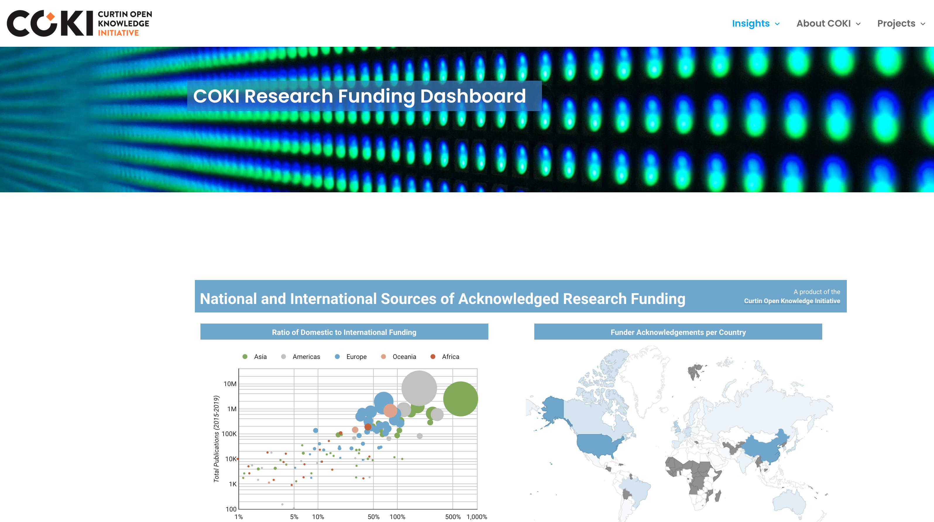 COKI Research Funding Dashboard