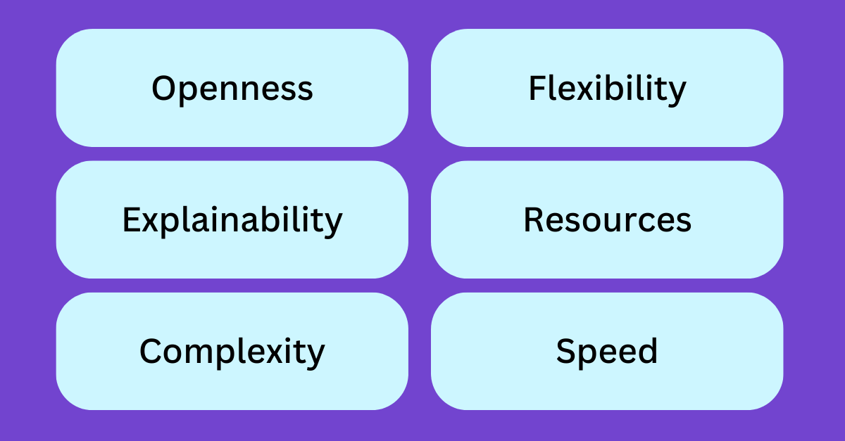 Six criteria for making decisions about metadata matching: Openness, Explainability, Complexity, Flexibility, Resources, and Speed.