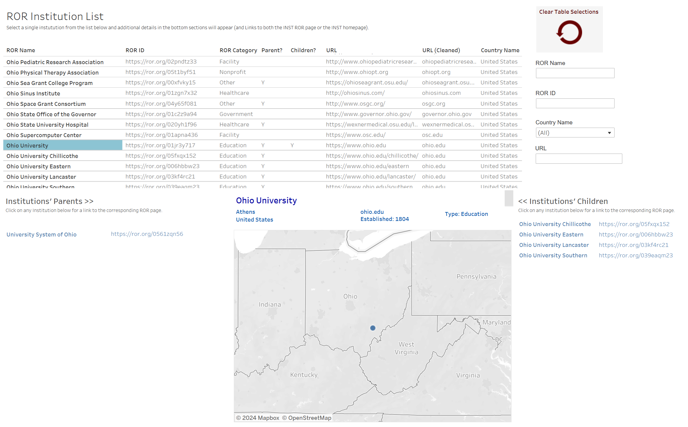 Optica Publishing Group's list of organizations and ROR IDs in Tableau.