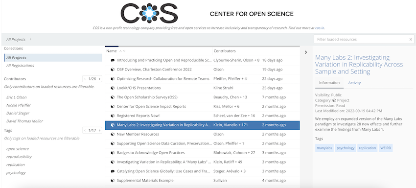 OSF Institutions browse page for the Center for Open Science