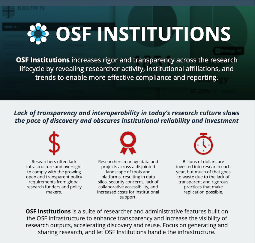 OSF Institutions graphic with the tagline 'OSF Institutions increases rigor and transparency across the research lifecycle by revealing researcher activity, institutional affiliations, and trends to enable more effective compliance and reporting' 