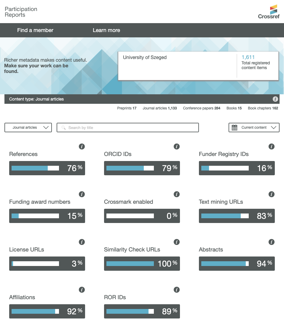 Research Organization Registry (ROR) | Re-introducing Participation ...