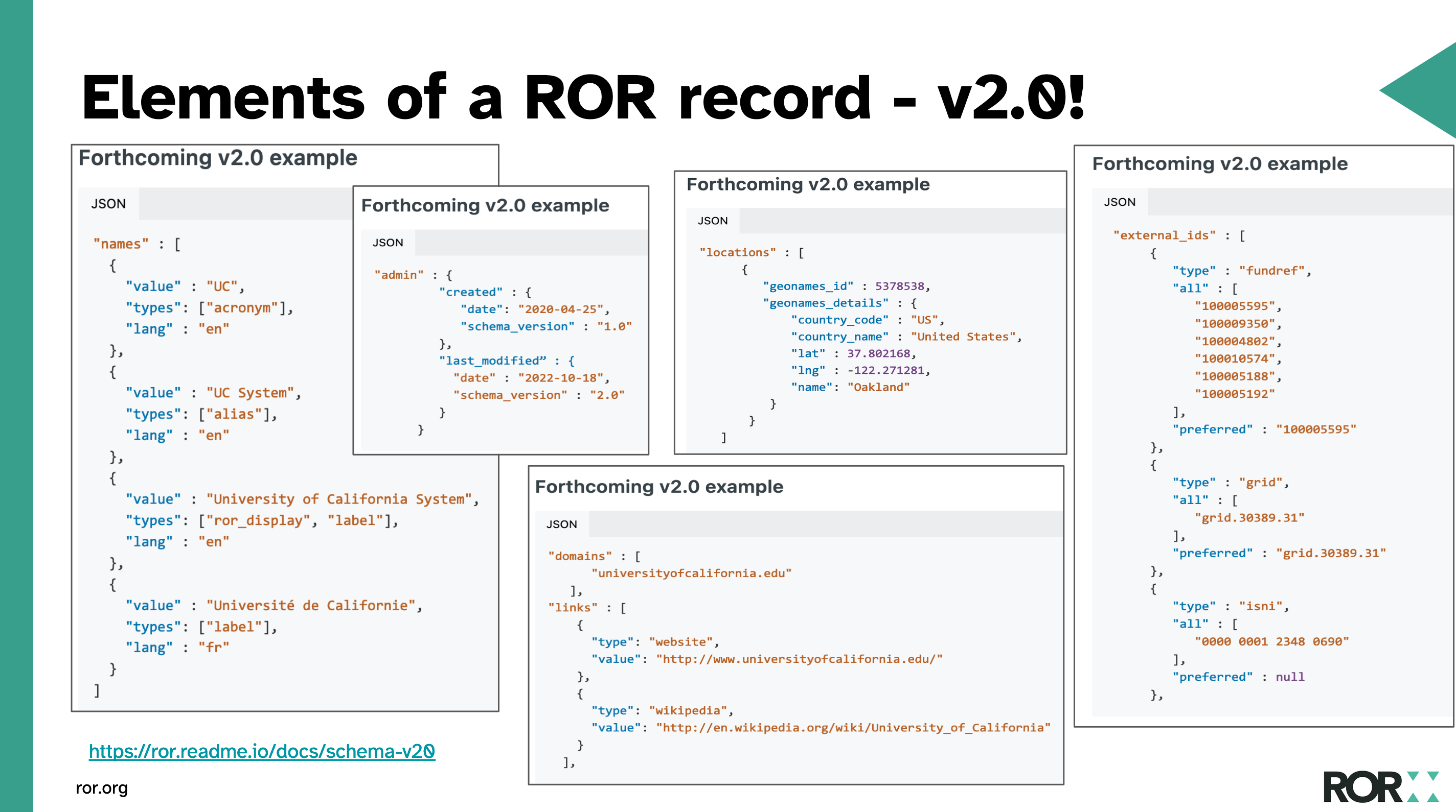 Elements of ROR schema version 2