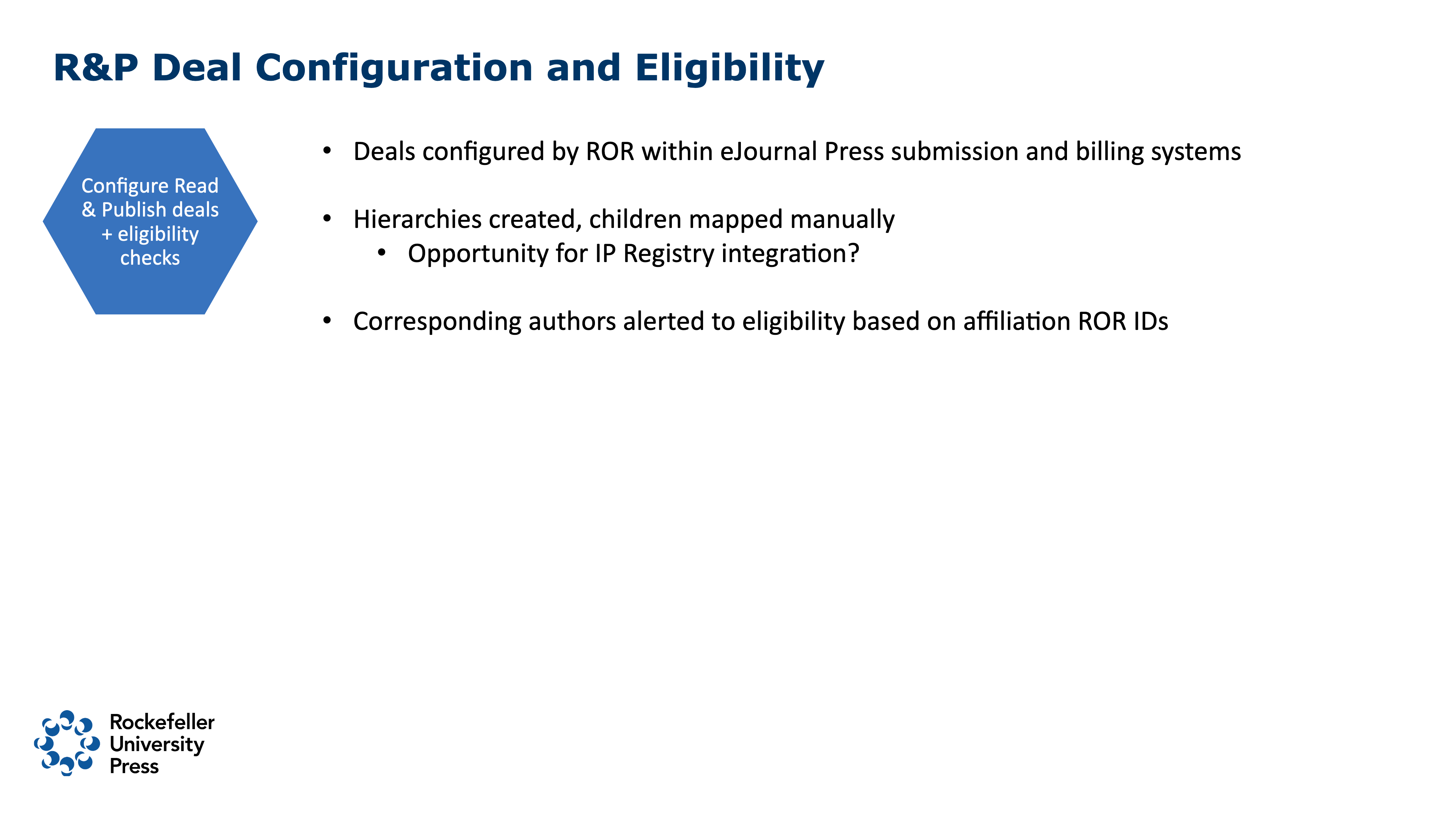 Read and Publish deal configuration and eligibility: Deals configured by ROR within eJournalPress submission and billing systems, hierarchies created and children mapped manually, opportunity for IP Registry integration, corresponding authors alerted to eligibility based on affiliation ROR IDs