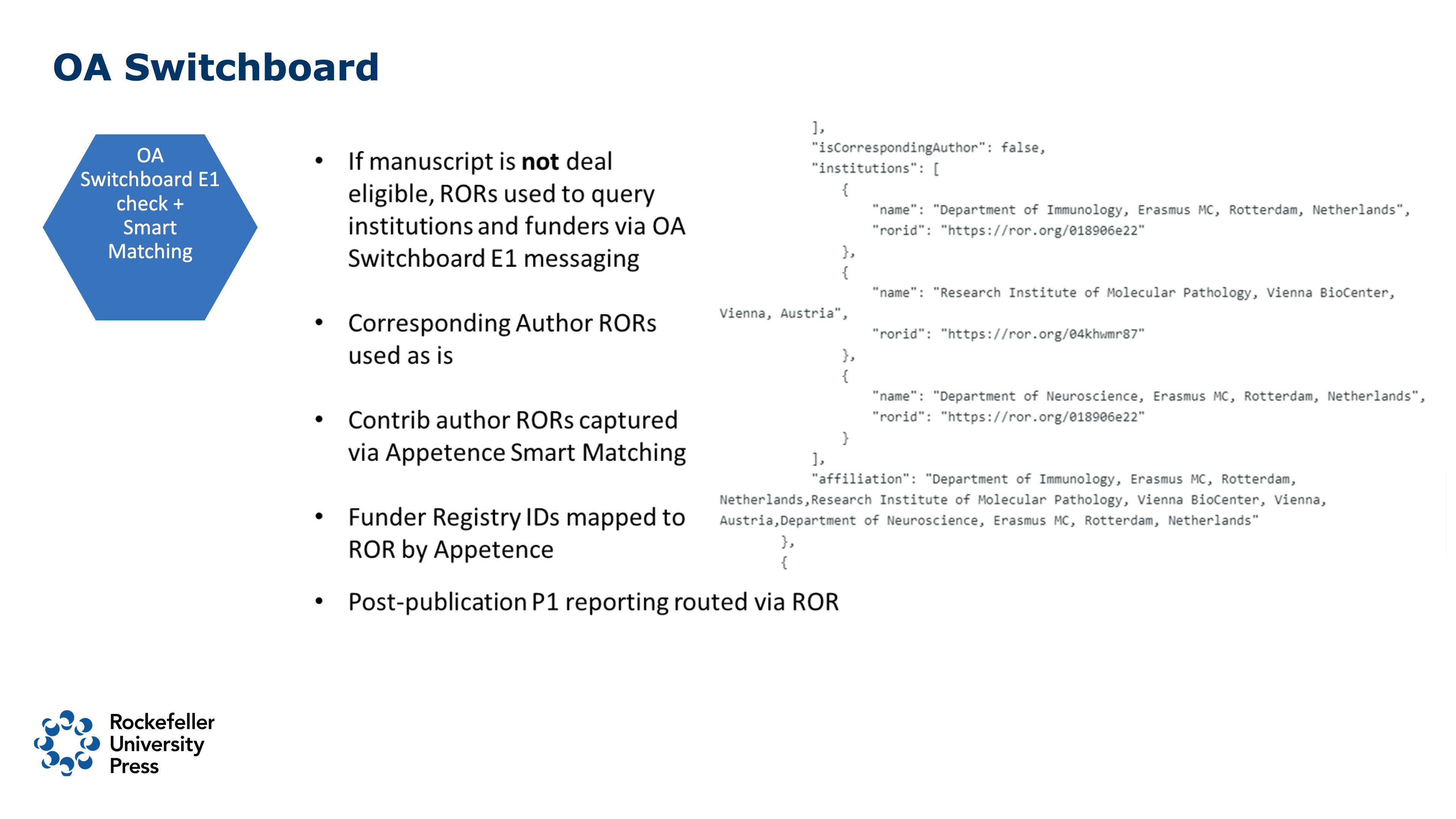 OA Switchboard: Eligibility E1 check, smart matching, corresponding author ROR IDs used as is, contributing author ROR IDs captured via Appetence smart matching, Funder IDs mapped to ROR by Appetence, post-publication P1 reporting routed via ROR