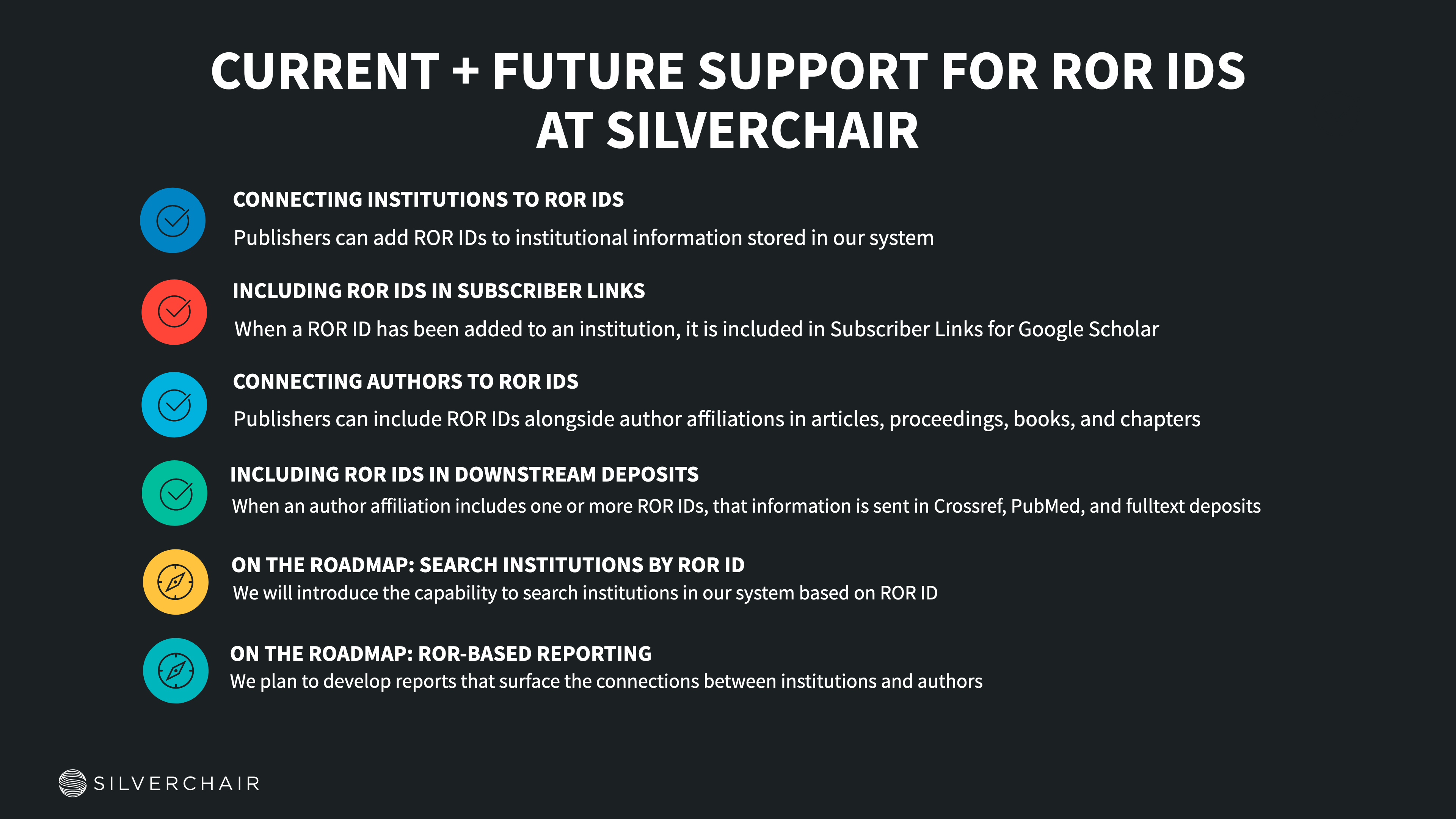 Current + future support for ROR IDs at Silverchair: Publishers can add ROR IDs to institutional information stored in our system; when a ROR ID has been added to an institution, it is included in Subscriber Links for Google Scholar; publishers can include ROR IDs alongside author affiliations in articles, proceedings, books, and chapters; when an author affiliation includes one or more ROR IDs, that information is sent in Crossref, PubMed, and fulltext deposits; on the roadmap, we will introduce the capability to search institutions in our system based on ROR ID, and we plan to develop reports that surface the connections between institutions and authors